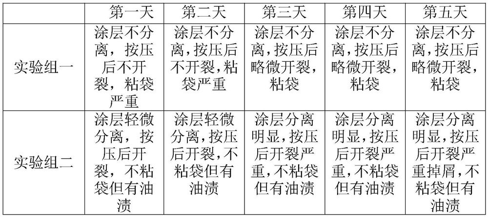 Anti-freezing high-temperature-resistant cocoa butter replacer chocolate and preparation process thereof