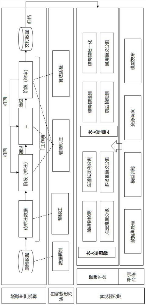 Pre-labeling method based on target detection and storage medium