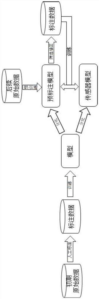 Pre-labeling method based on target detection and storage medium