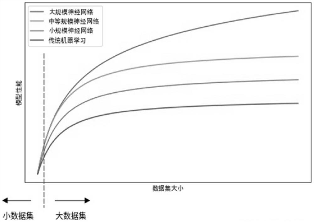 Pre-labeling method based on target detection and storage medium