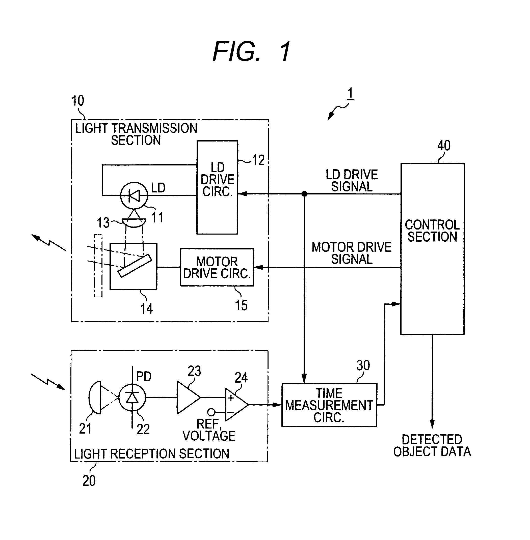 Object recognition apparatus utilizing beam scanning for detecting widths of objects of various sizes and located at various ranges