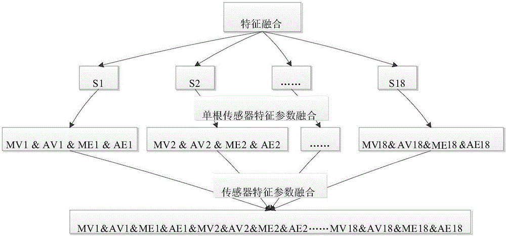 Method and system for screening electronic nose sensor in tea grade identification