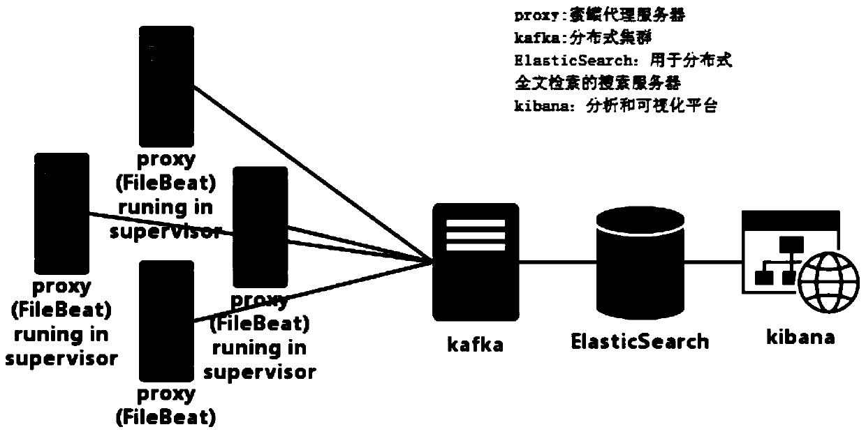 Method, device and system for capturing network attack behavior, equipment and medium