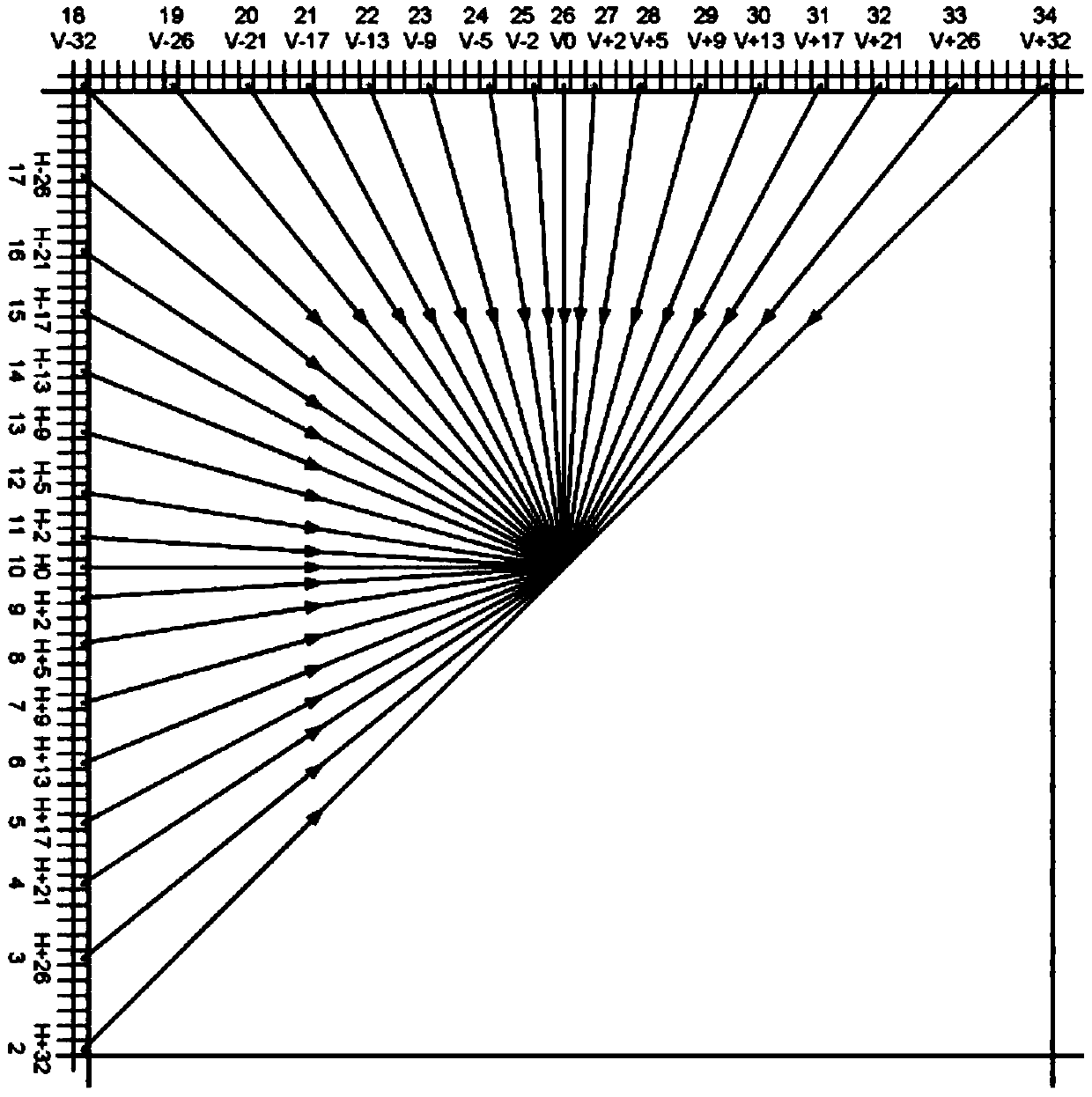 Rapid HEVC intra-frame prediction coding method