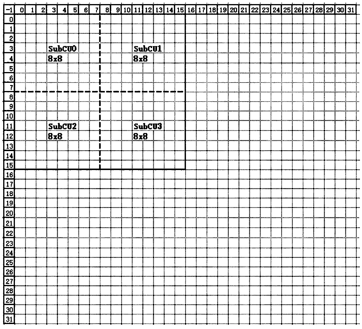 Rapid HEVC intra-frame prediction coding method