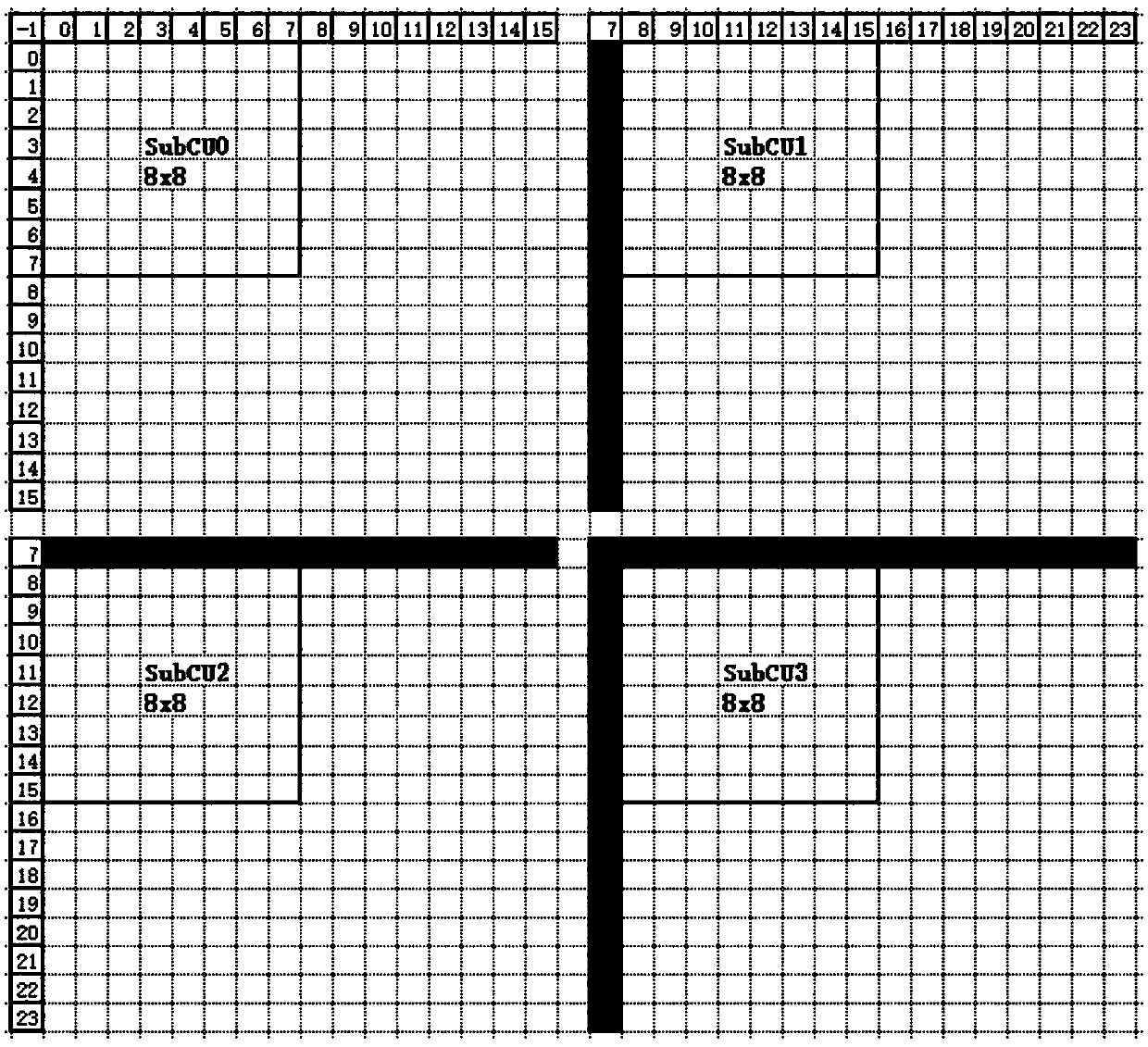 Rapid HEVC intra-frame prediction coding method