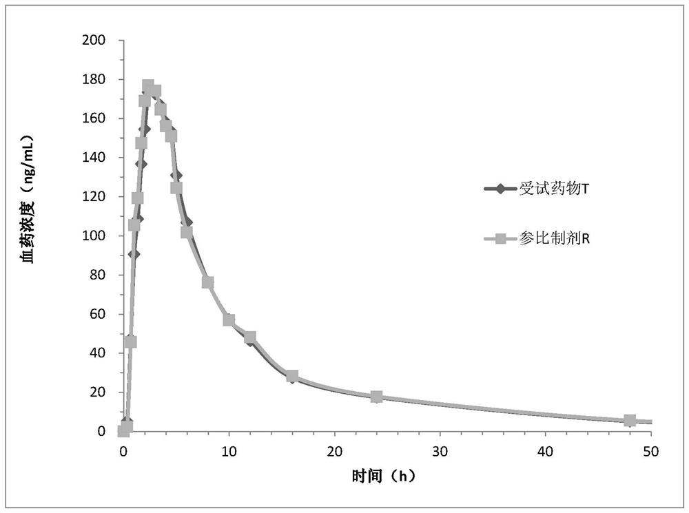 Lenvatinib medicine composition and preparation method thereof