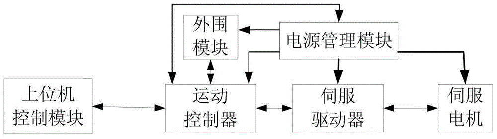 A control system for laser dimension measuring device