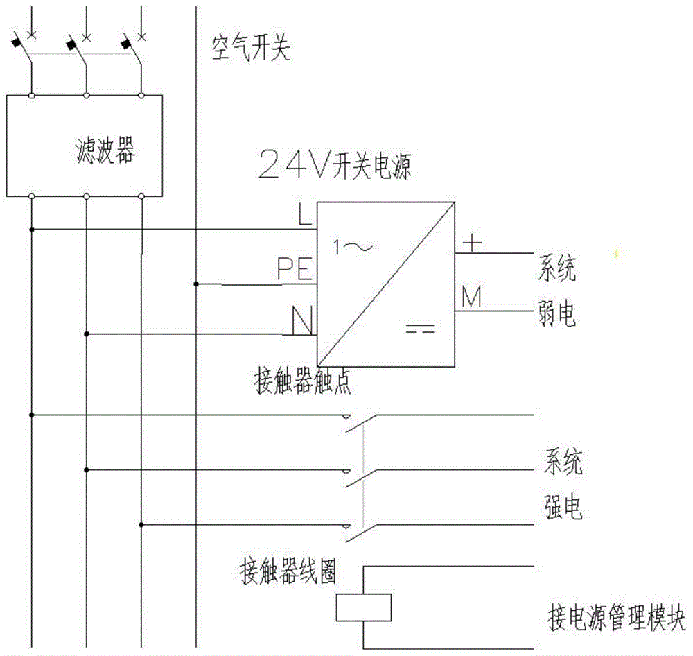 A control system for laser dimension measuring device