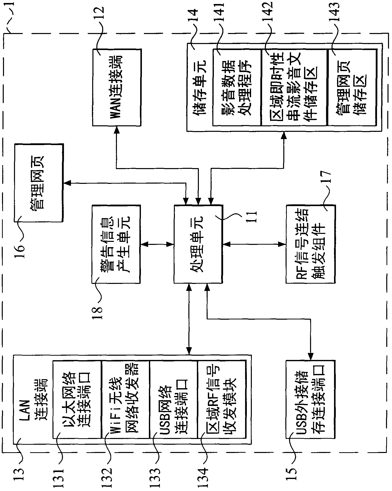 Internet protocol address sharing device