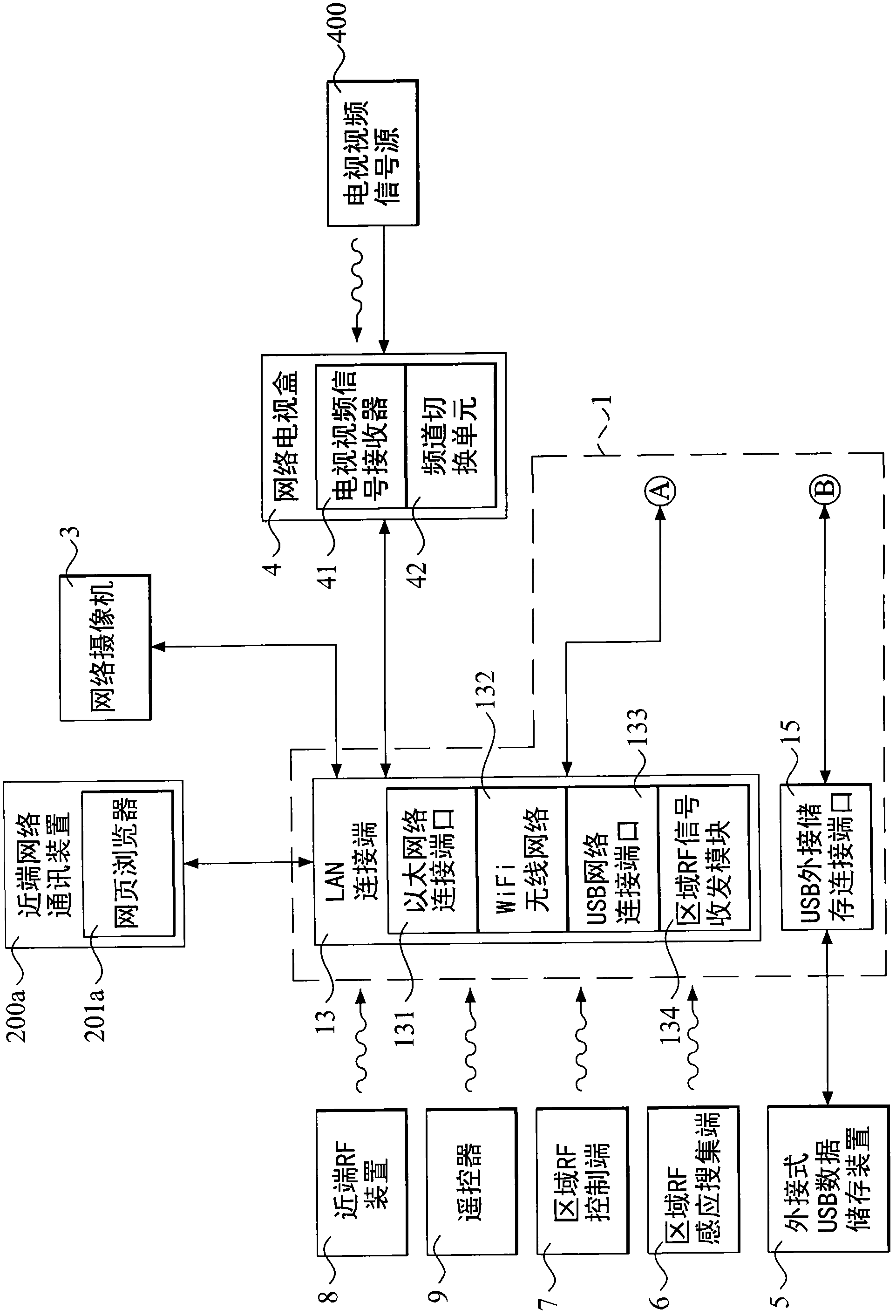 Internet protocol address sharing device