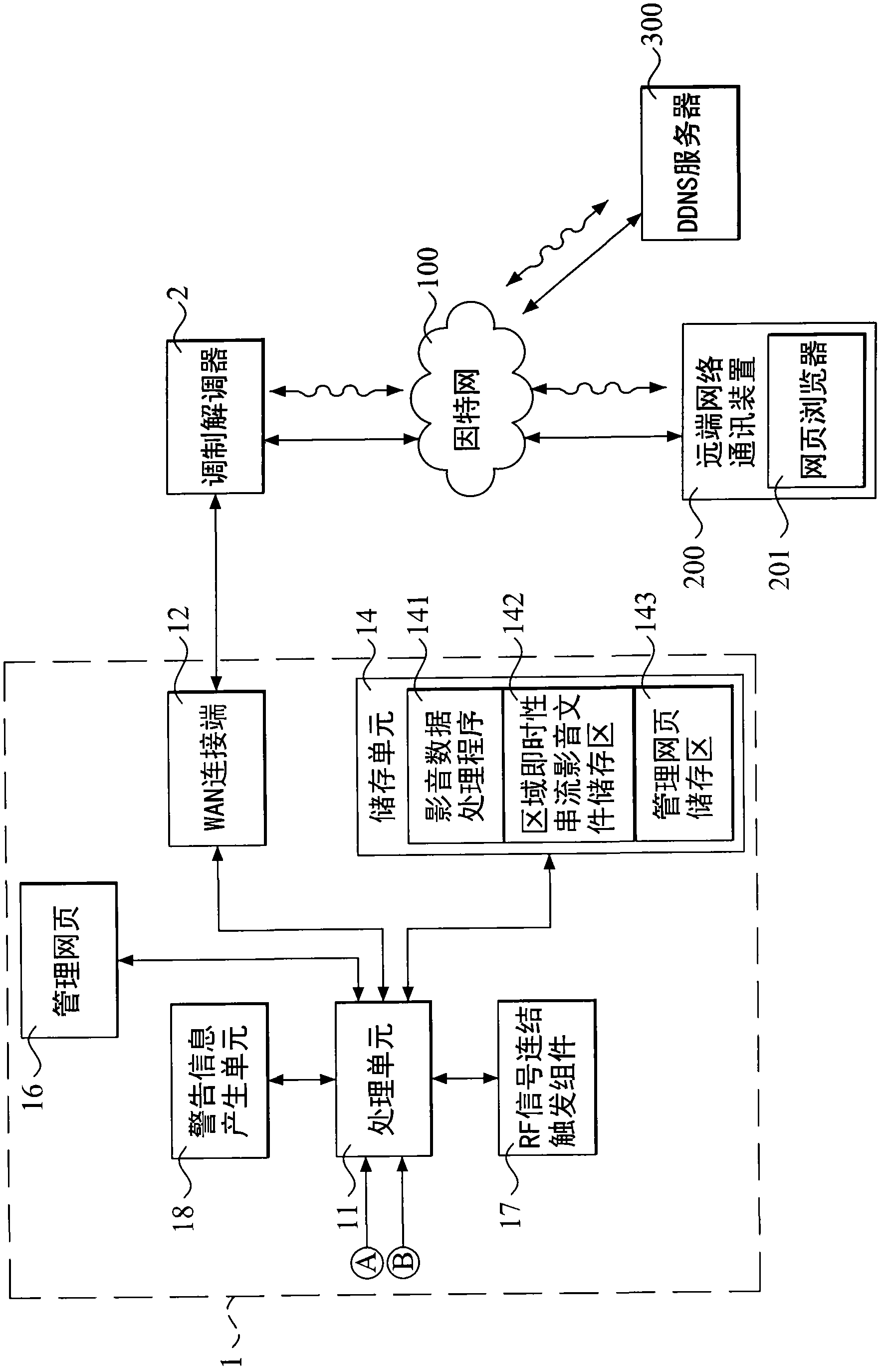 Internet protocol address sharing device