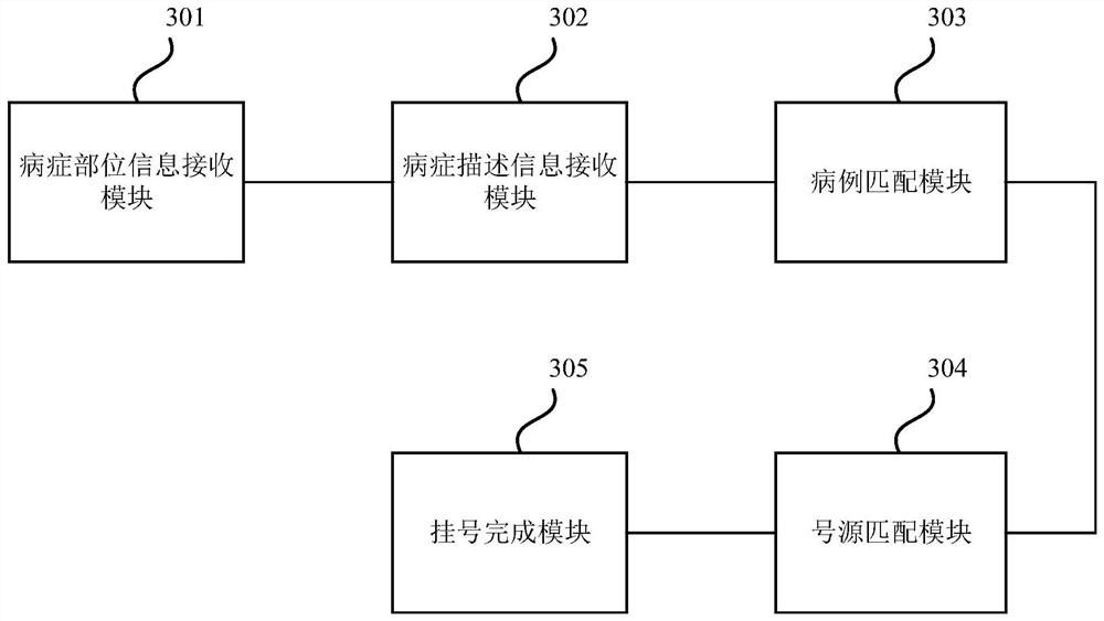 Intelligent hospital guide and registration method and device, equipment and storage medium