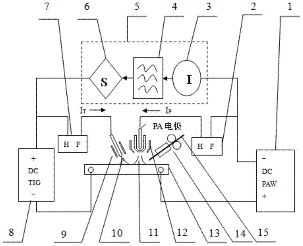 Aluminum alloy direct current plasma-tungsten electrode argon arc hybrid welding method based on pulse coordination control