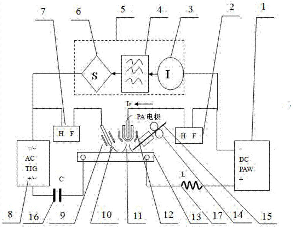 Aluminum alloy direct current plasma-tungsten electrode argon arc hybrid welding method based on pulse coordination control