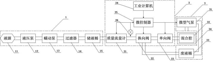 Liquid control system for double-fluid injector