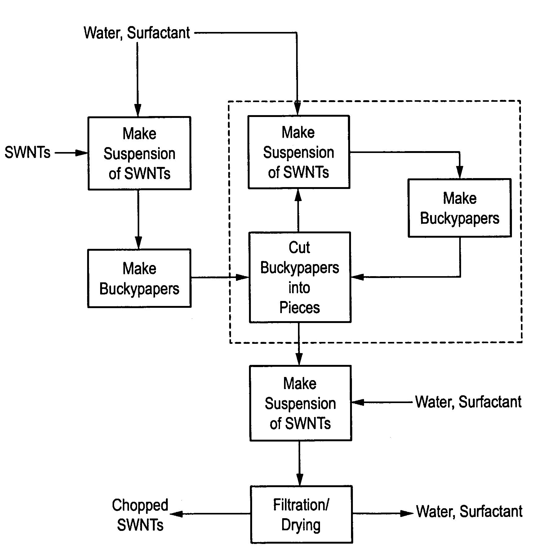 Method for mechanically chopping carbon nanotube and nanoscale fibrous materials