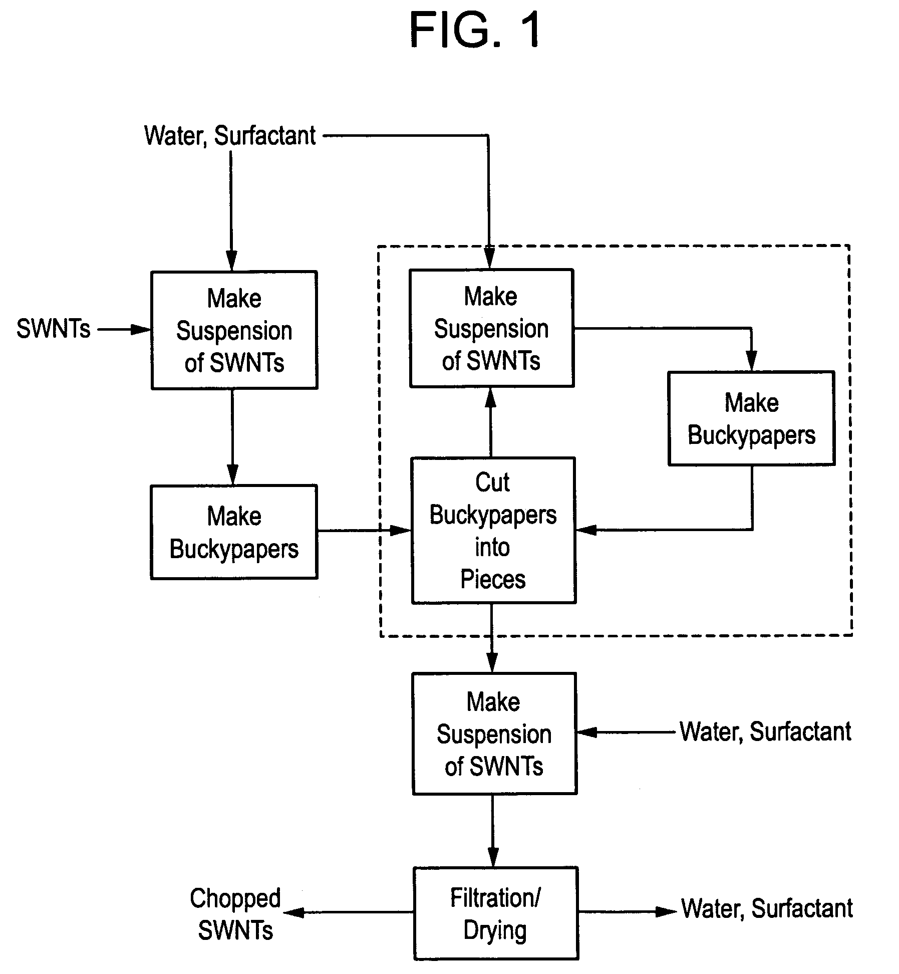 Method for mechanically chopping carbon nanotube and nanoscale fibrous materials