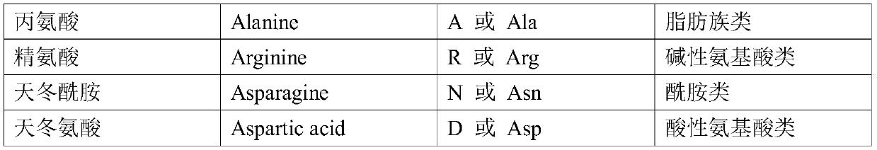 A kind of fumarase mutant and its application