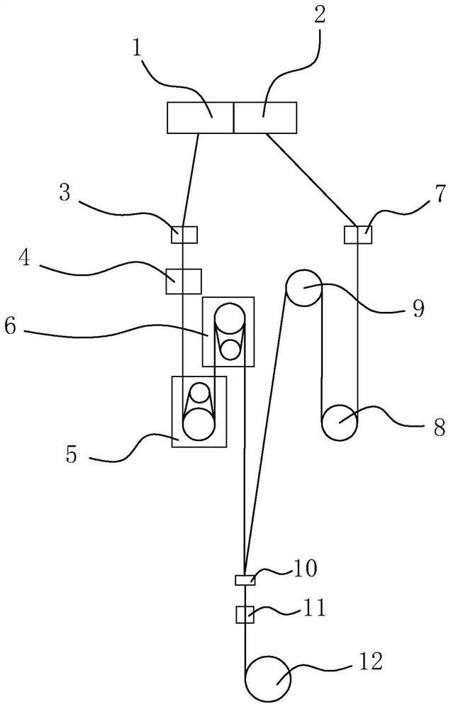 A one-step production process of high-strength and high-shrinkage mixed fiber yarn