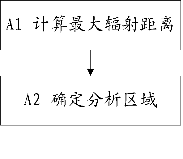 Correction method used for coverage field strength estimation of broadcast television system