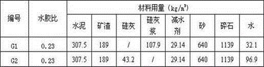 Method for preparing high-fluidity silica mortar