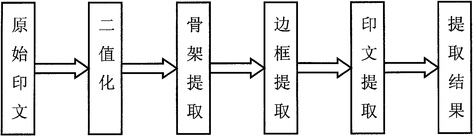 Seal identification and controlling method