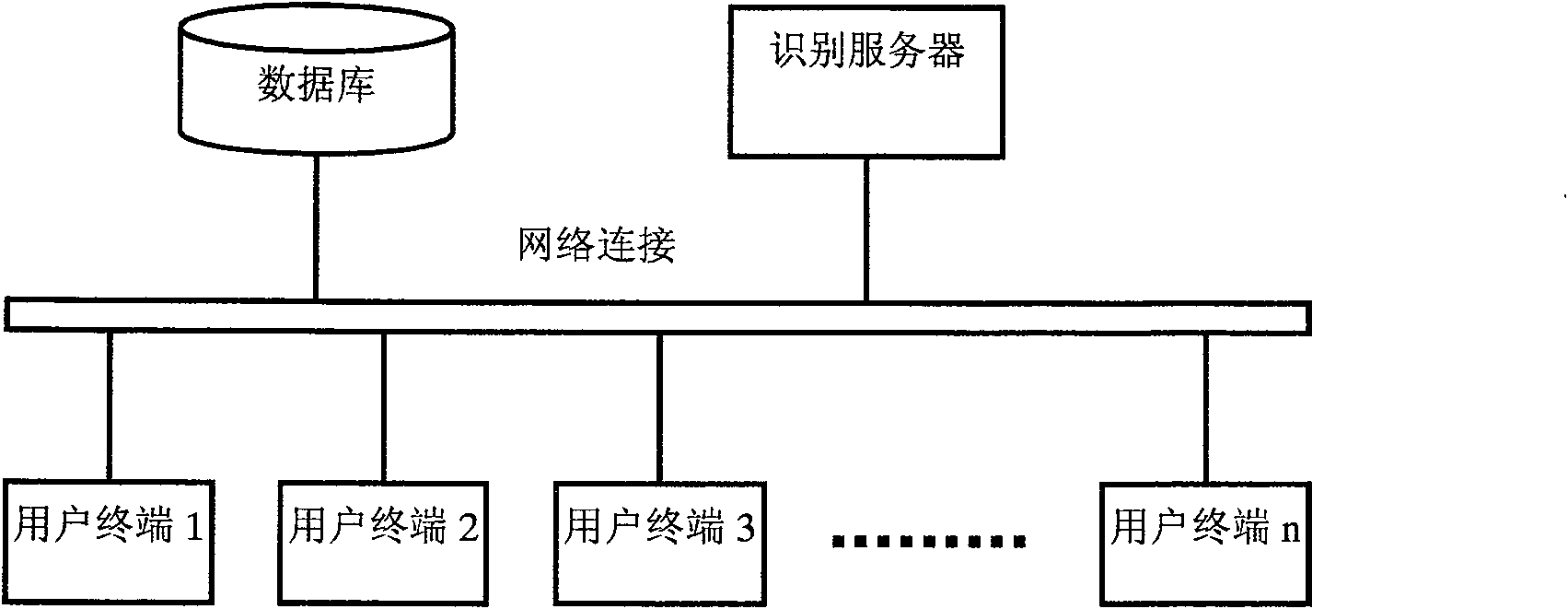 Seal identification and controlling method