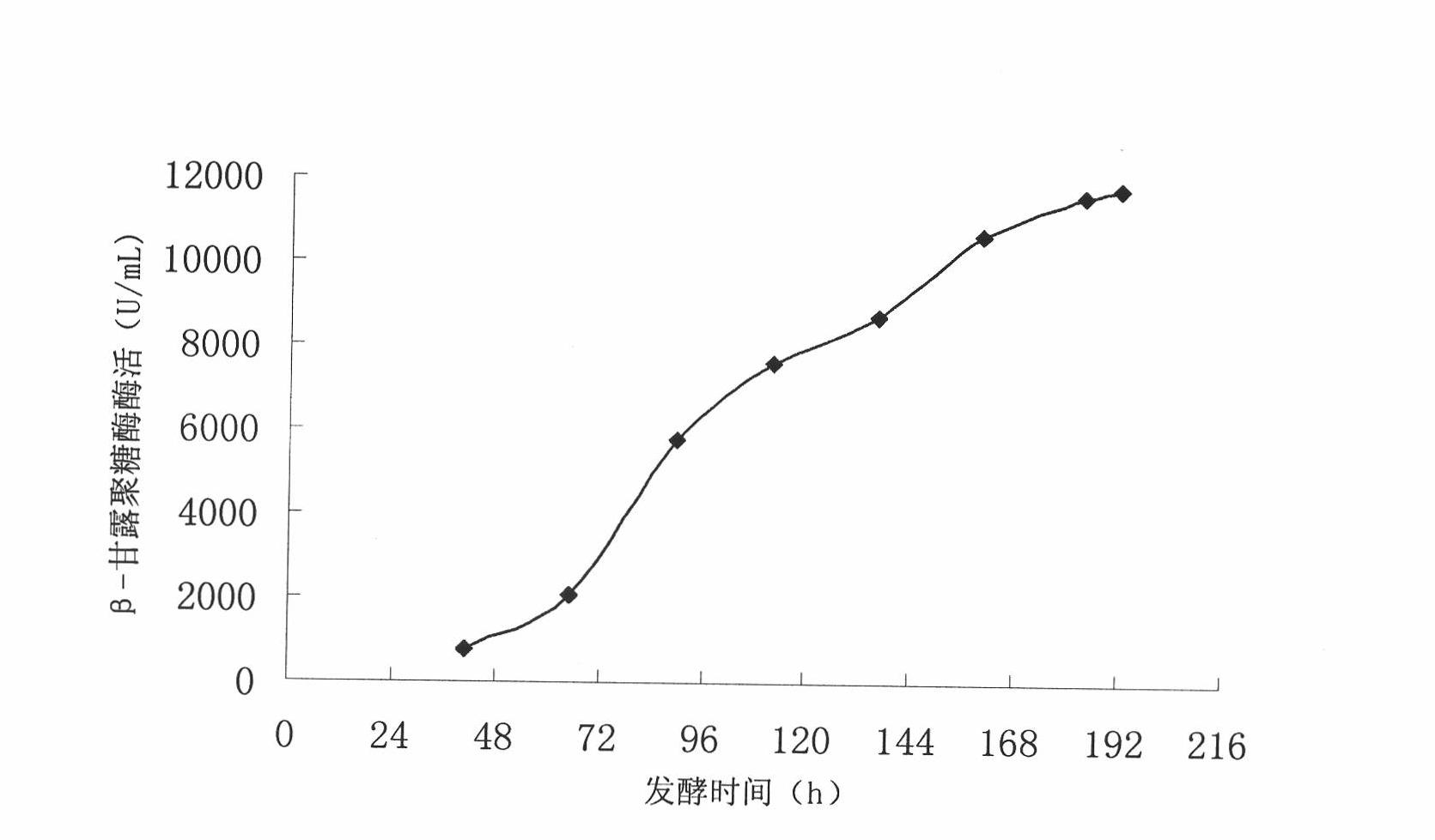 Acidic belta-mannase VMAN, gene thereof and application