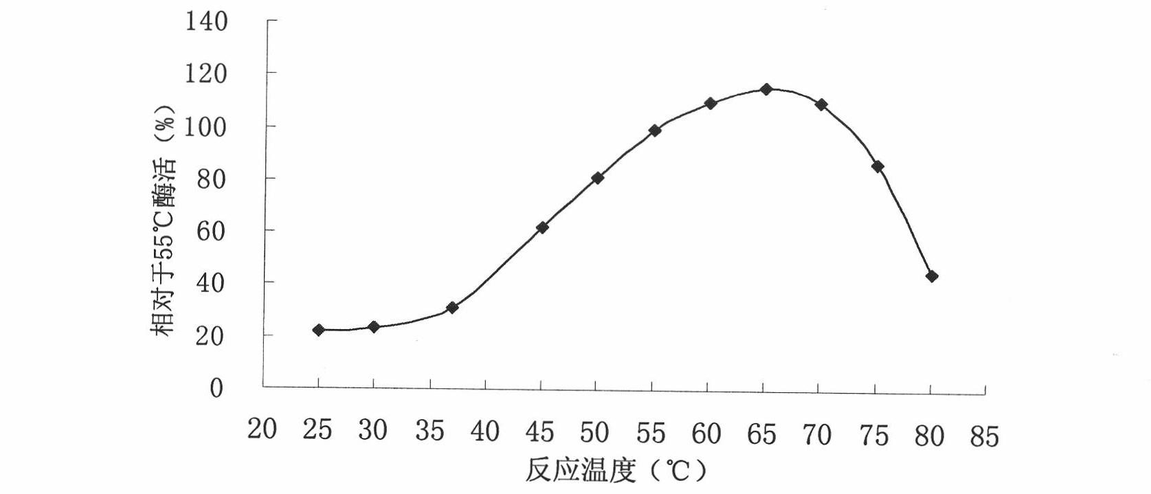 Acidic belta-mannase VMAN, gene thereof and application