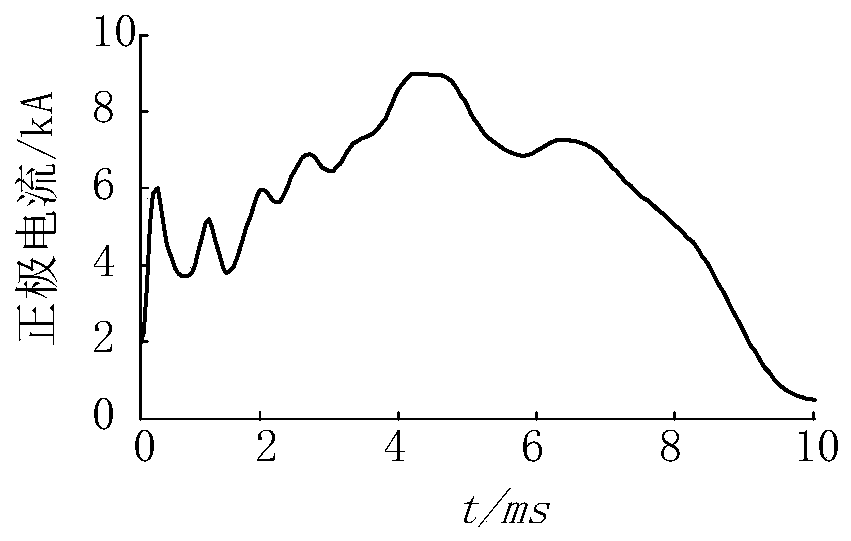 Fault pole selection method utilizing decaying aperiodic components