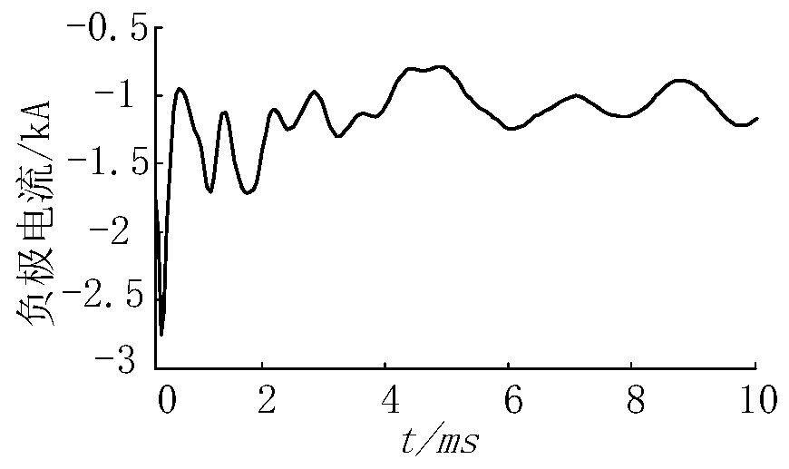 Fault pole selection method utilizing decaying aperiodic components