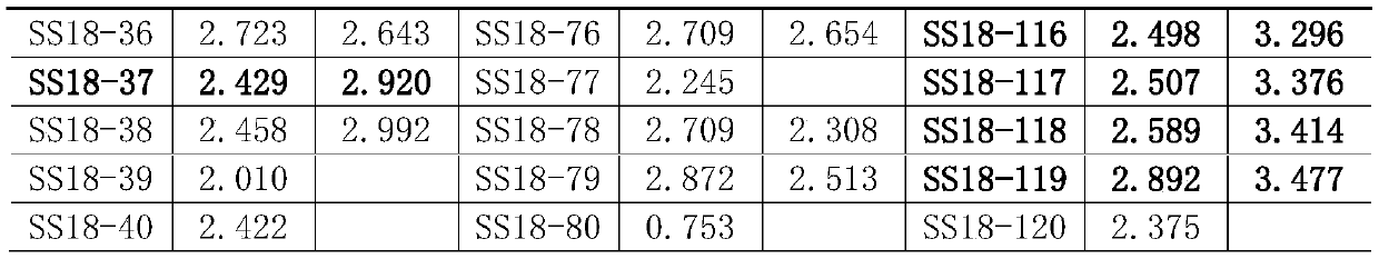 An exopolysaccharide-producing space Lactobacillus plantarum ss18-33 and its application in improving biological antioxidant activity