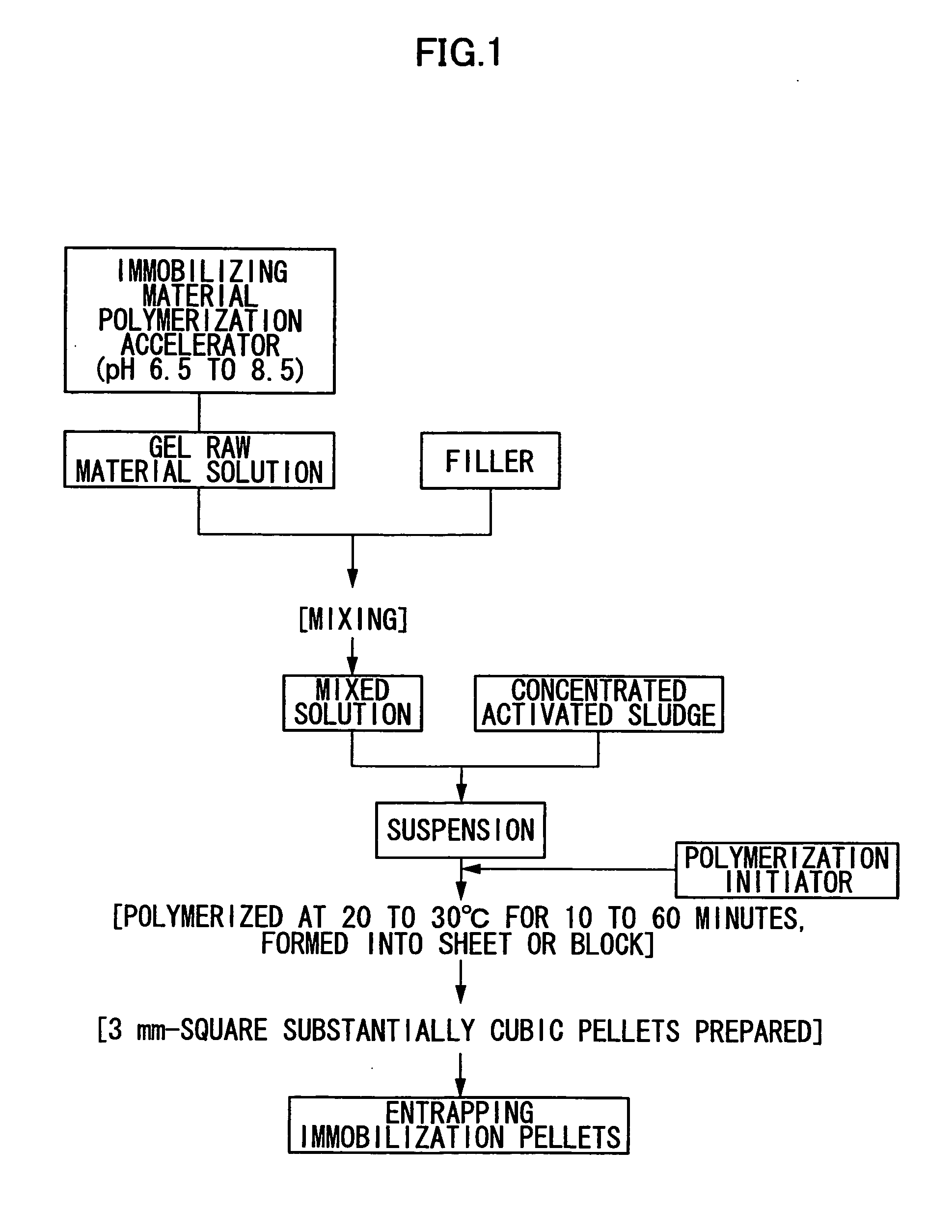 Entrapping immobilization pellets and process for producing the same