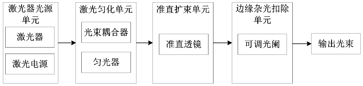 Optical radiation sensor angle response characteristic testing device