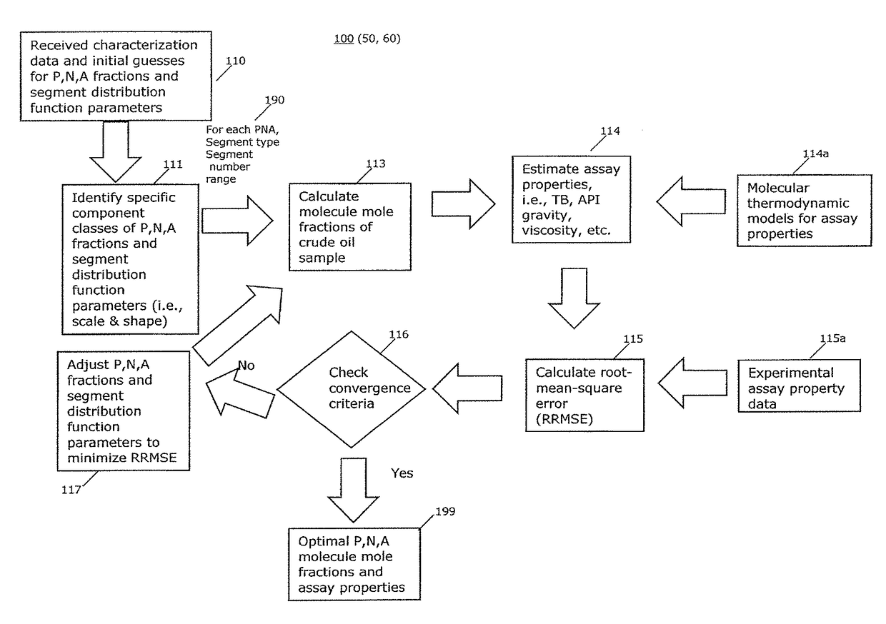 Method of characterizing chemical composition of crude oil for petroleum processing