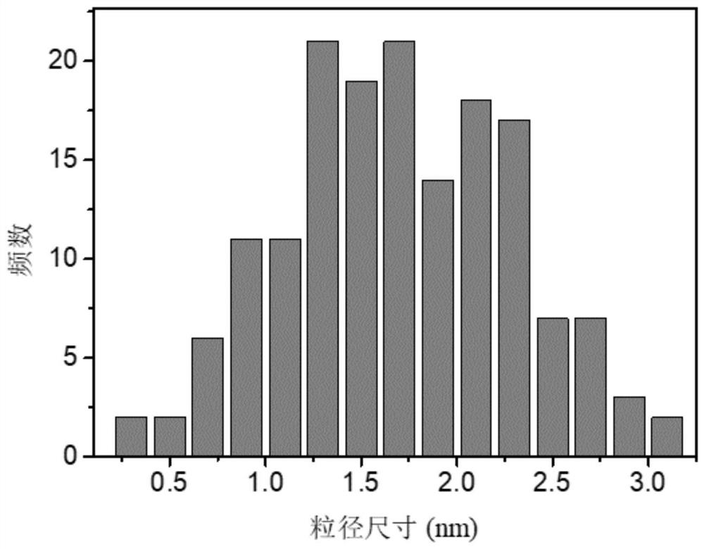 Preparation of phosphate radical-responsive carbon quantum dots and application of phosphate radical-responsive carbon quantum dots in fingerprint fluorescence recognition