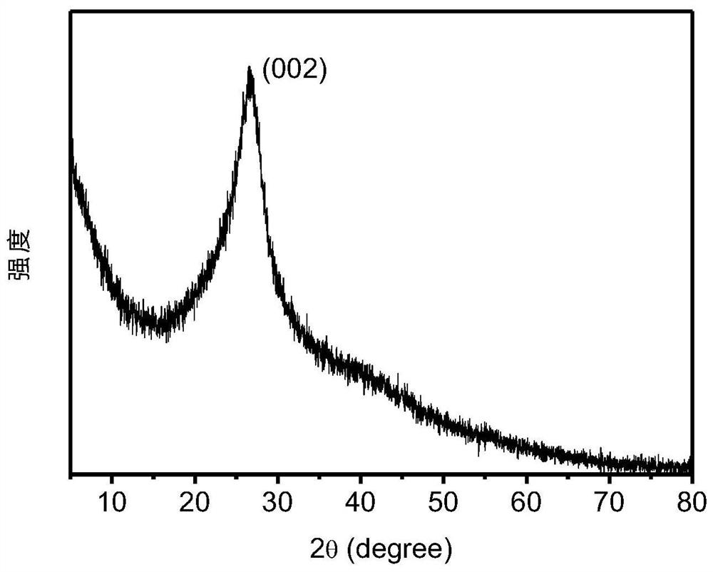 Preparation of phosphate radical-responsive carbon quantum dots and application of phosphate radical-responsive carbon quantum dots in fingerprint fluorescence recognition