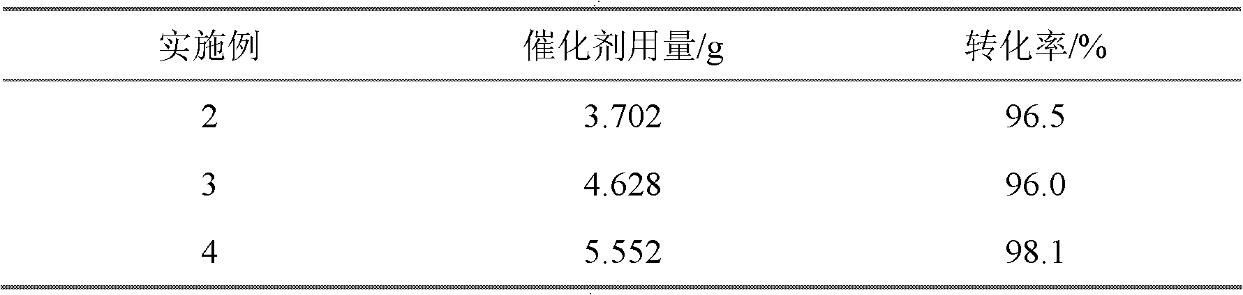 Method for preparing tributyl citrate by using modified cation exchange resin as catalyst