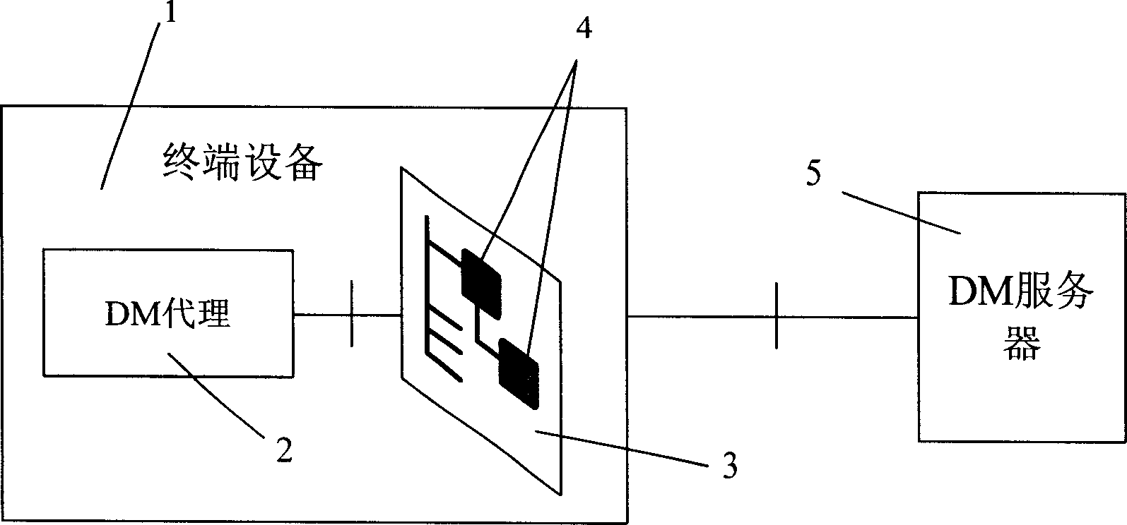 Software validity checking system and method based on device management protocol