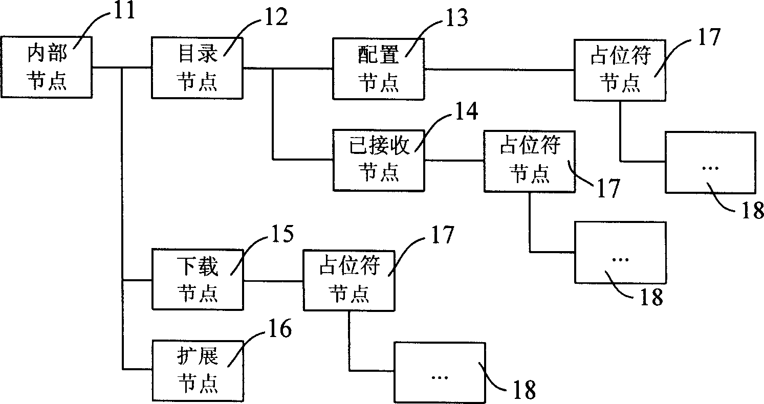 Software validity checking system and method based on device management protocol