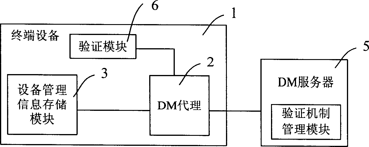 Software validity checking system and method based on device management protocol