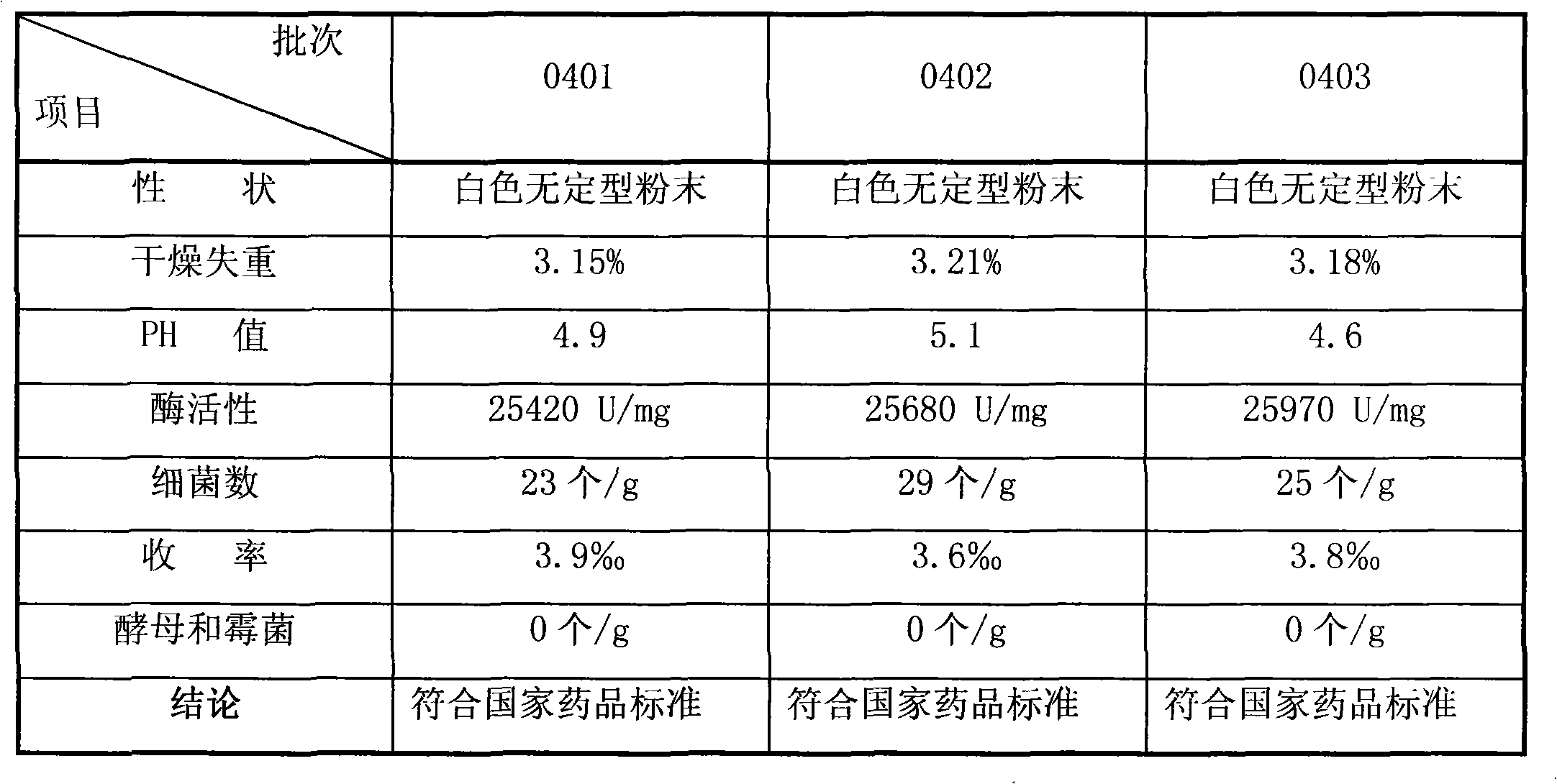 Method for extracting muramidase from egg white