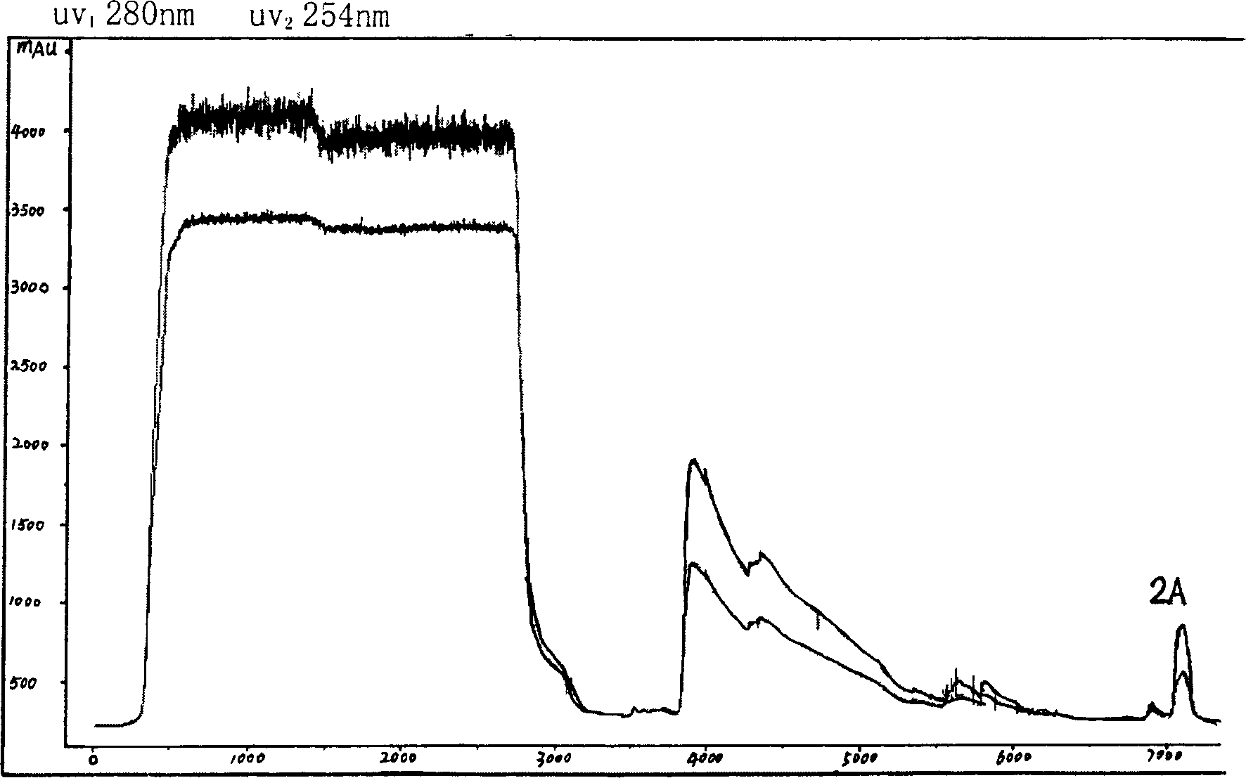 Method for purifying mouse herve growth factor for scale-production