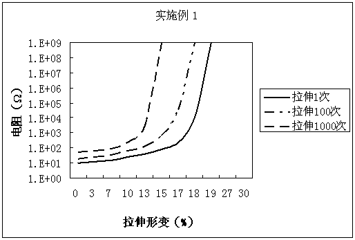 A Pull Sensitive Sensor with Positive Resistance Effect