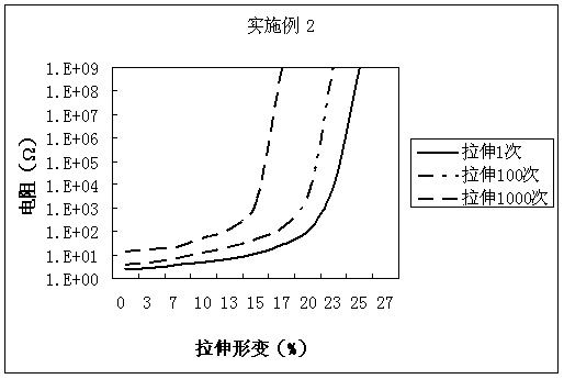 A Pull Sensitive Sensor with Positive Resistance Effect