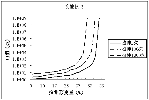 A Pull Sensitive Sensor with Positive Resistance Effect