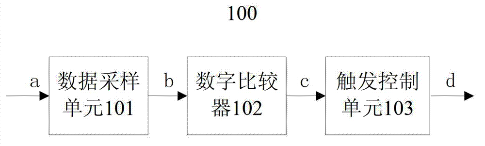 Oscilloscope having delayed trigger function