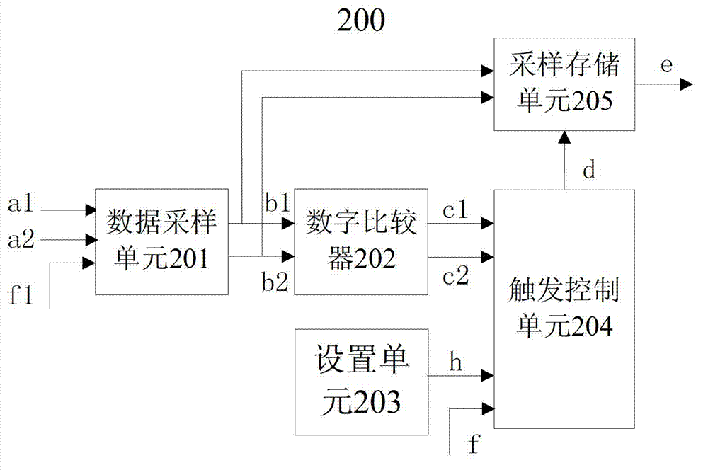 Oscilloscope having delayed trigger function