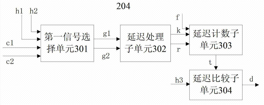 Oscilloscope having delayed trigger function